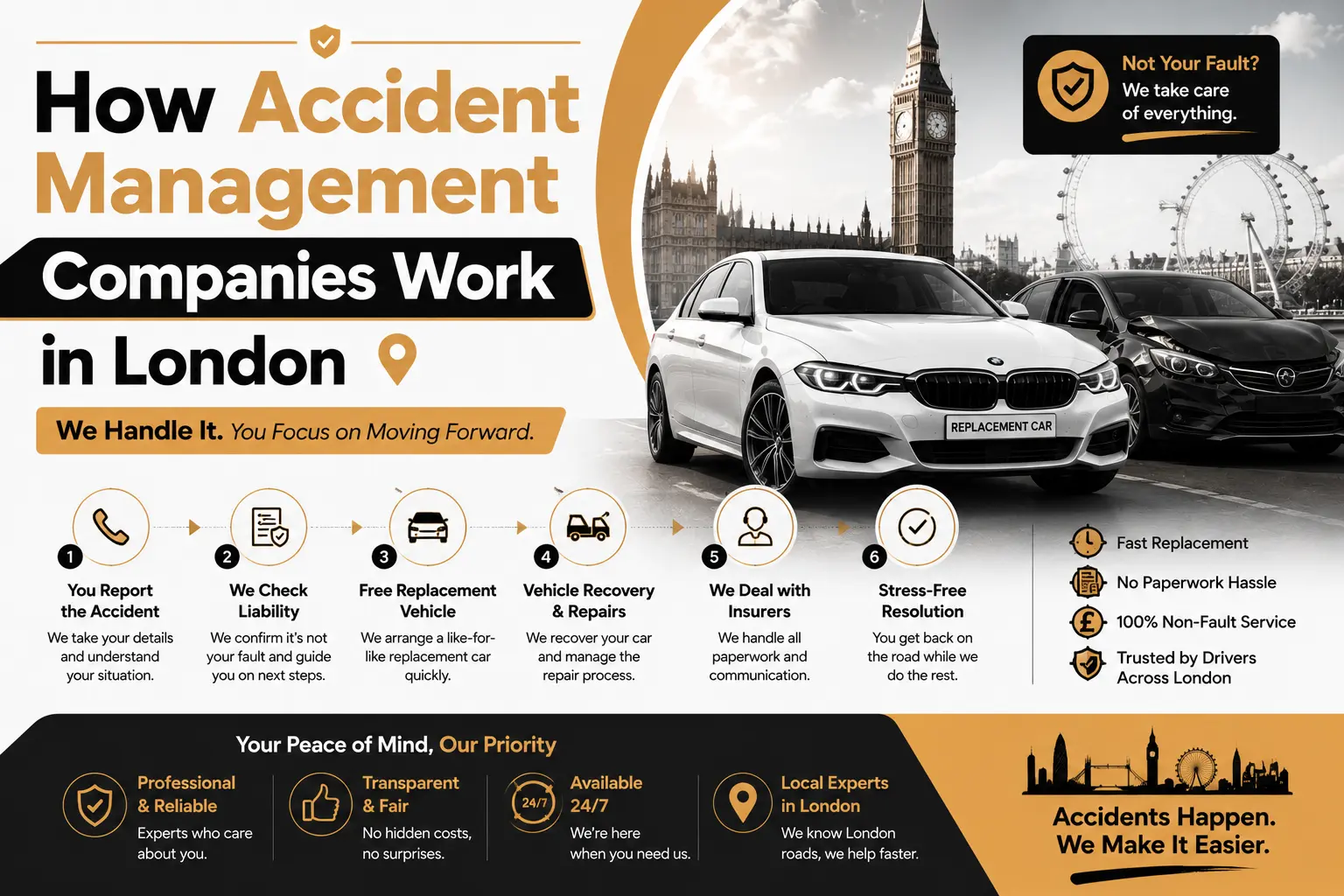 Accident Replacement Car Hire Explained: Your Rights After A Non-Fault Accident How Accident Management Companies Work In London