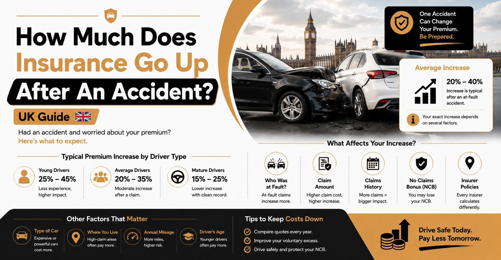 How Much Does Insurance Go Up After An Accident? – Uk Guide How Much Does Insurance Go Up After An Accident