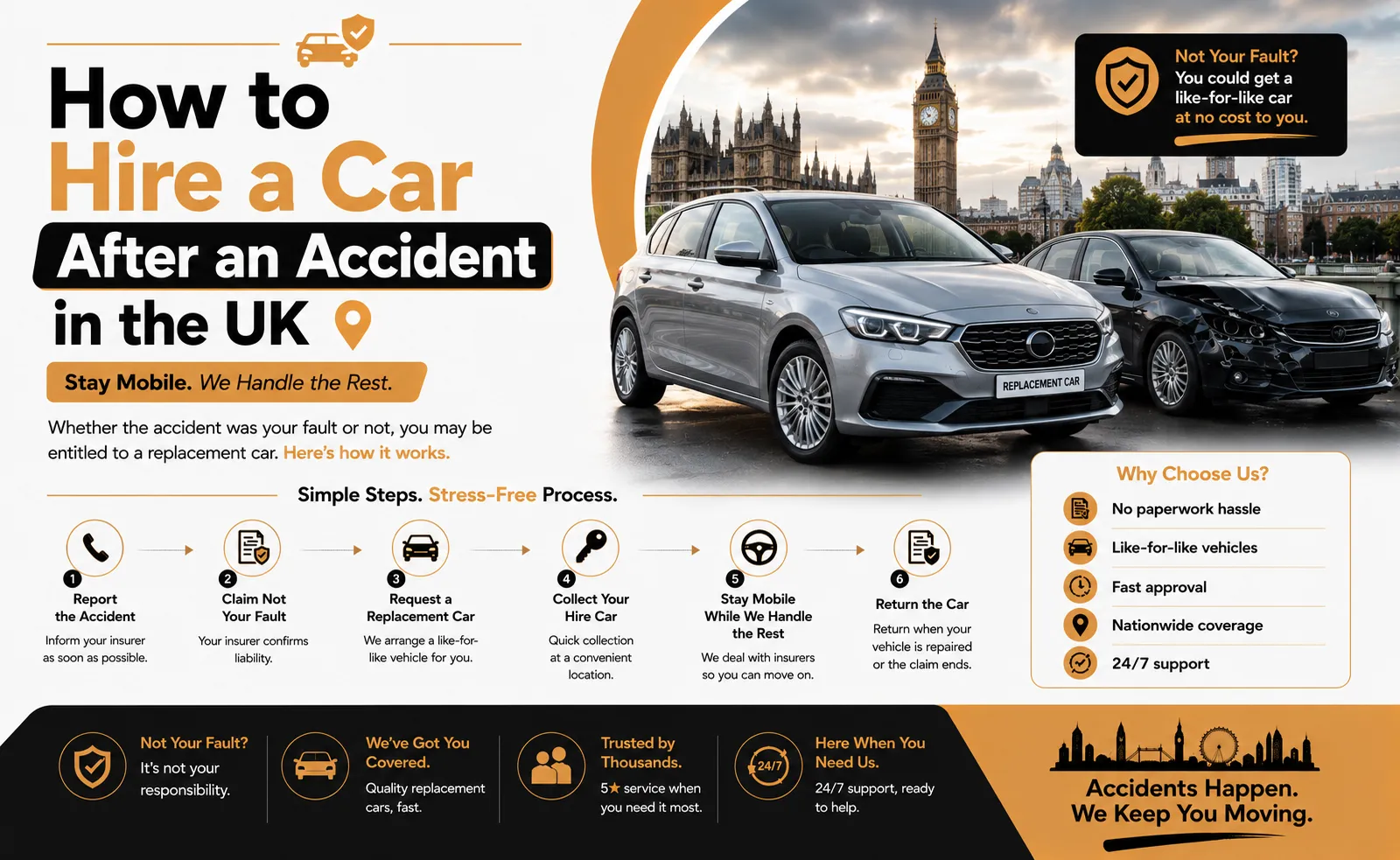 How To Get A Courtesy Car After An Accident How To Hire A Car After An Accident In The Uk