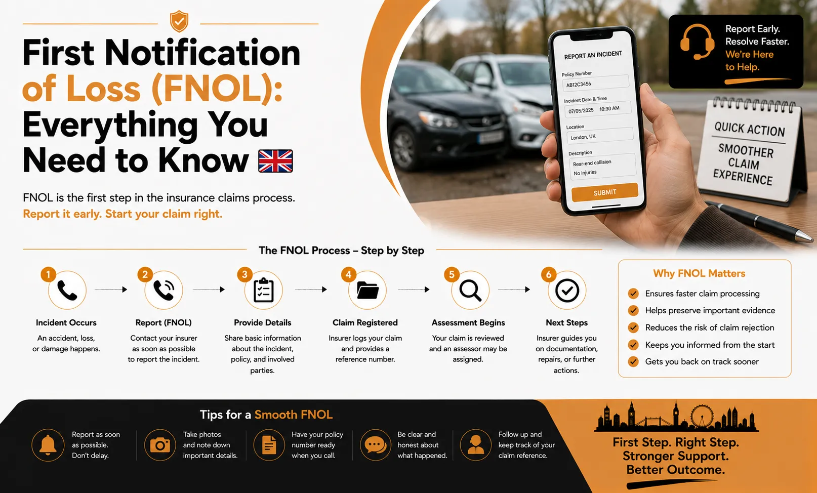 What Is Personal Accident Cover In Car Insurance? Uk Guide First Notification Of Loss-Converted