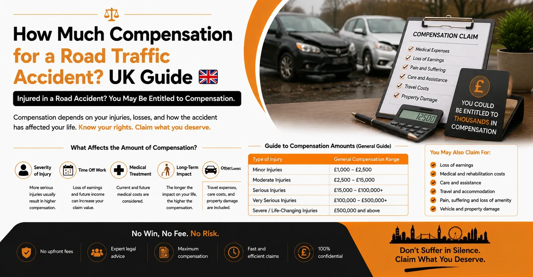 Notification Window: Why Reporting An Accident On Time Matters How Much Compensation For A Road Traffic Accident