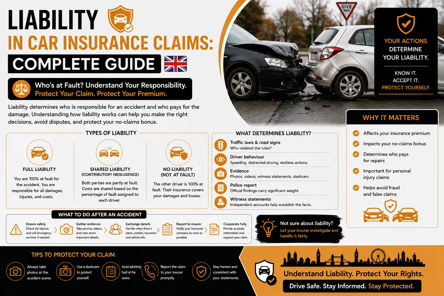Will A Non-Fault Accident Affect My Insurance Liability In Car Insurance Claims