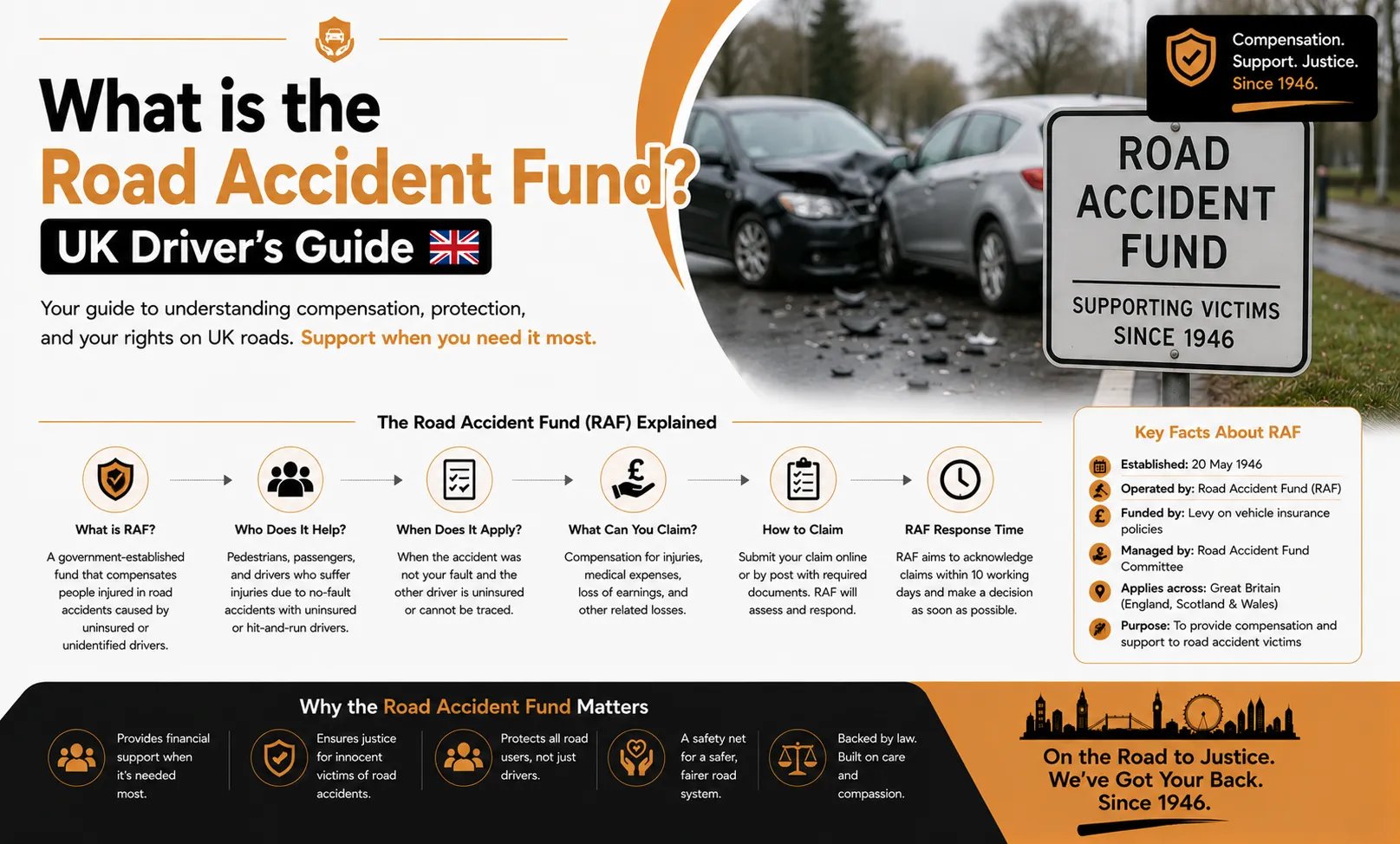 What Is Personal Accident Cover In Car Insurance? Uk Guide Road Fund