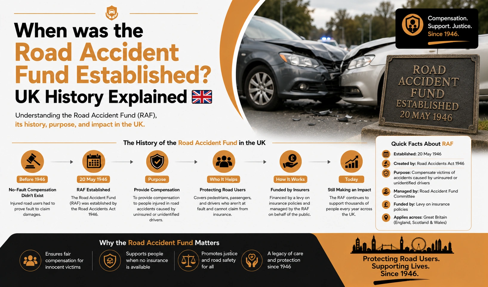 What Is Personal Accident Cover In Car Insurance? Uk Guide When Was The Road Accident Fund Established