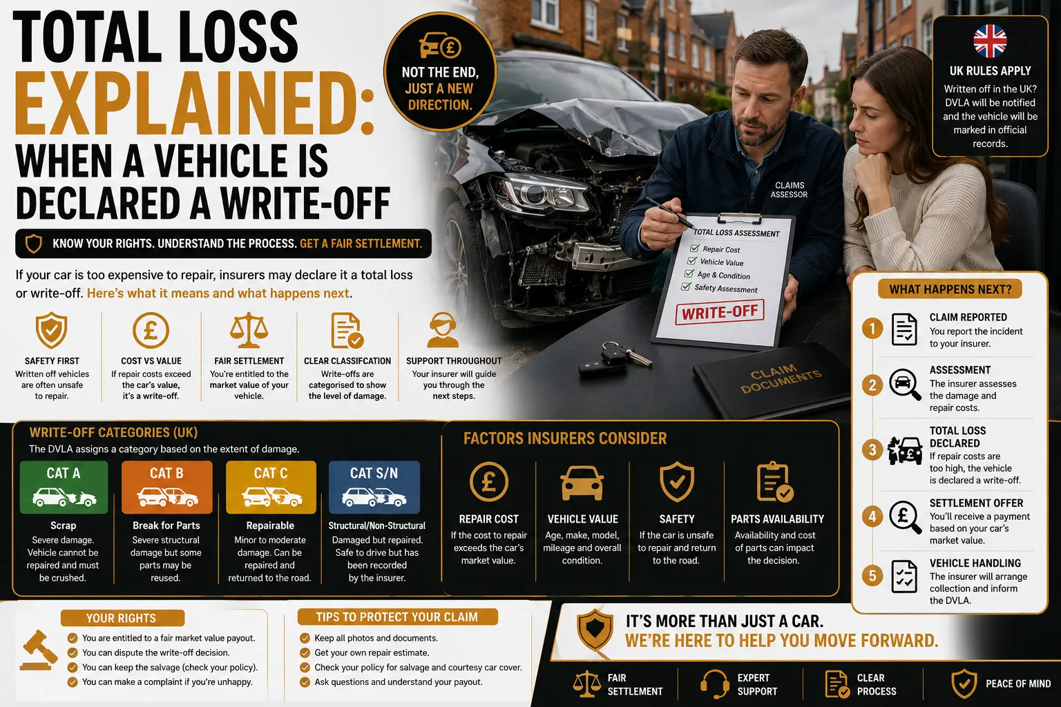 Total Loss Explained: When a Vehicle Is Declared a Write-Off