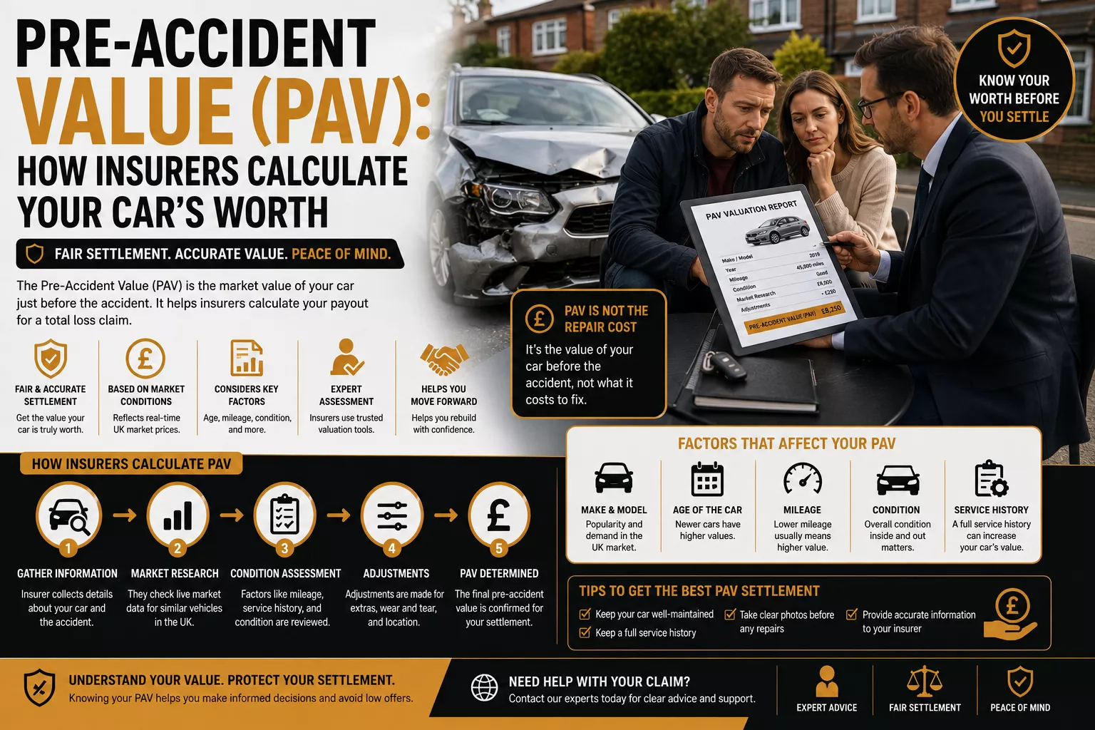 Pre-Accident Value (PAV): How Insurers Calculate Your Car’s Worth