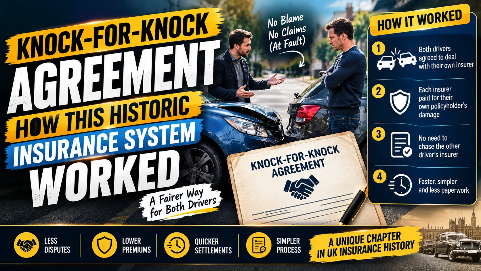 Knock-for-Knock Agreement: How This Historic Insurance System Worked