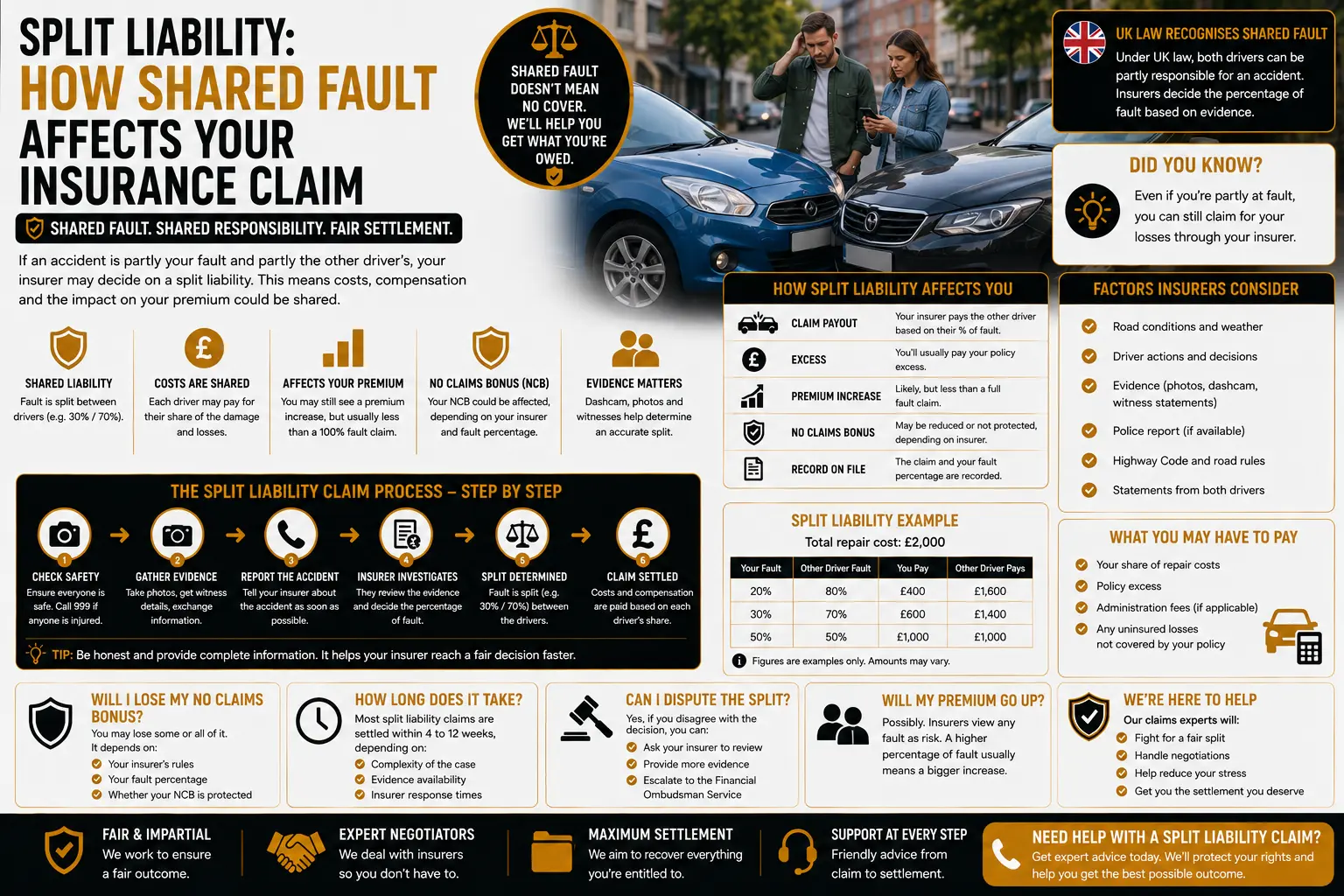 Expert Accident Management Tips &Amp; Insights - Blog Split Liability